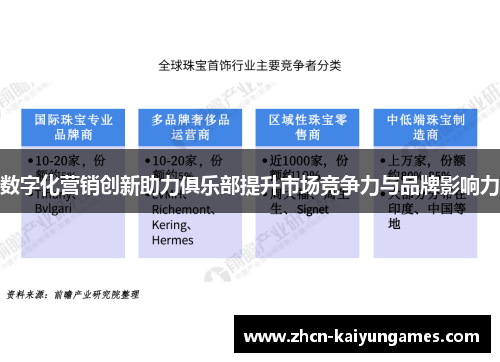 数字化营销创新助力俱乐部提升市场竞争力与品牌影响力