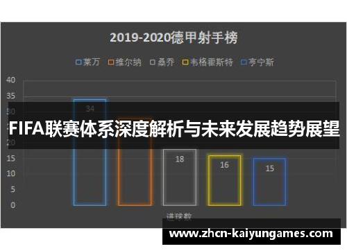 FIFA联赛体系深度解析与未来发展趋势展望