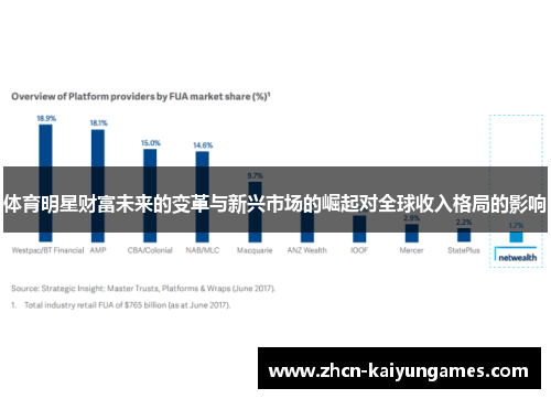 体育明星财富未来的变革与新兴市场的崛起对全球收入格局的影响