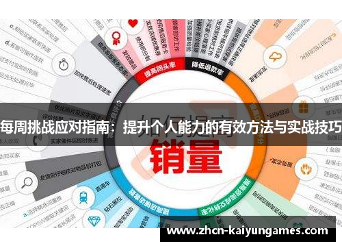 每周挑战应对指南：提升个人能力的有效方法与实战技巧