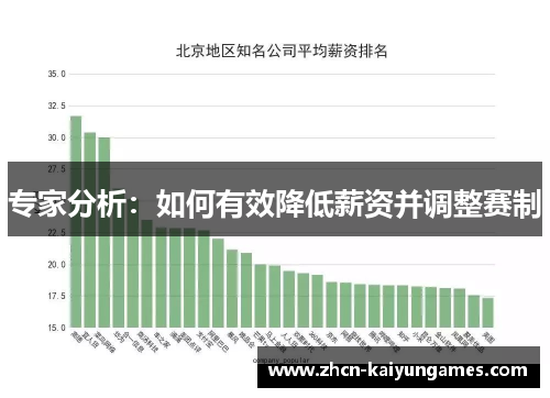 专家分析：如何有效降低薪资并调整赛制