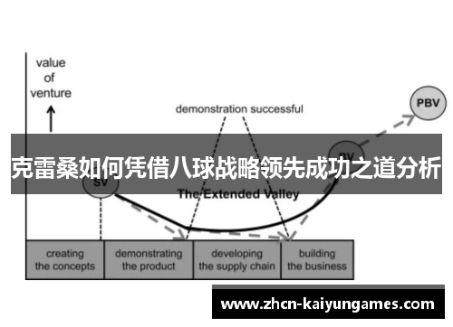 克雷桑如何凭借八球战略领先成功之道分析