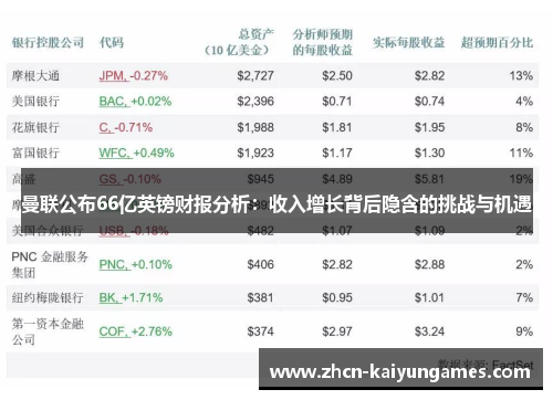 曼联公布66亿英镑财报分析：收入增长背后隐含的挑战与机遇