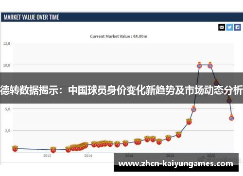 德转数据揭示：中国球员身价变化新趋势及市场动态分析