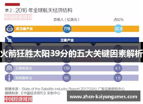 火箭狂胜太阳39分的五大关键因素解析