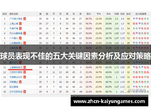 球员表现不佳的五大关键因素分析及应对策略