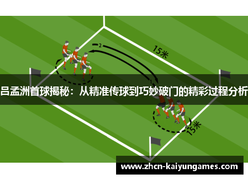 吕孟洲首球揭秘：从精准传球到巧妙破门的精彩过程分析