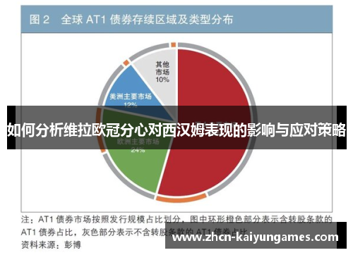 如何分析维拉欧冠分心对西汉姆表现的影响与应对策略