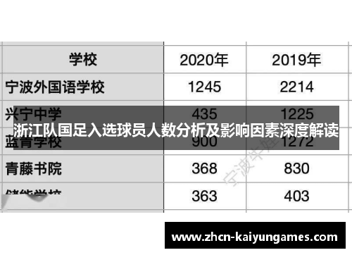 浙江队国足入选球员人数分析及影响因素深度解读