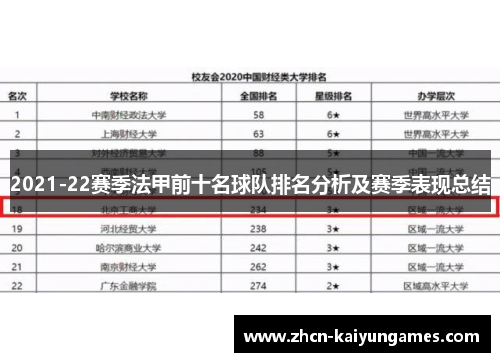 2021-22赛季法甲前十名球队排名分析及赛季表现总结