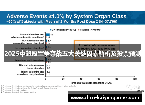 2025中超冠军争夺战五大关键因素解析及投票预测