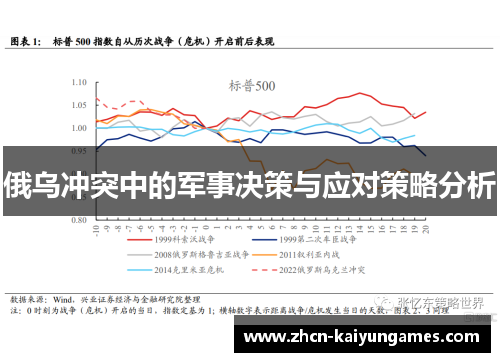 俄乌冲突中的军事决策与应对策略分析