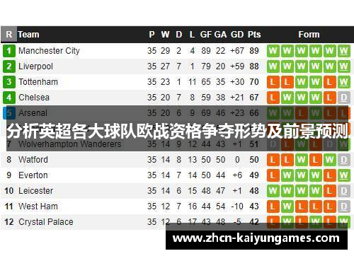 分析英超各大球队欧战资格争夺形势及前景预测