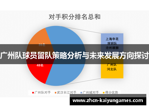 广州队球员留队策略分析与未来发展方向探讨