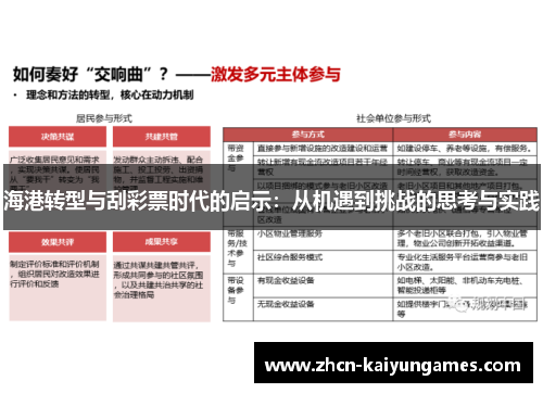 海港转型与刮彩票时代的启示：从机遇到挑战的思考与实践