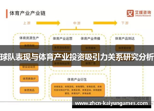 球队表现与体育产业投资吸引力关系研究分析