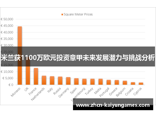 米兰获1100万欧元投资意甲未来发展潜力与挑战分析