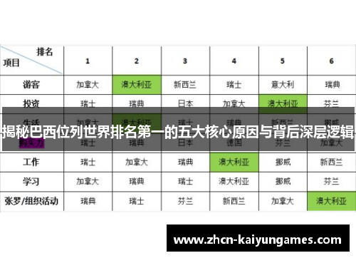 揭秘巴西位列世界排名第一的五大核心原因与背后深层逻辑 揭秘巴西位列世界排名第一的五大核心原因与背后深层逻辑