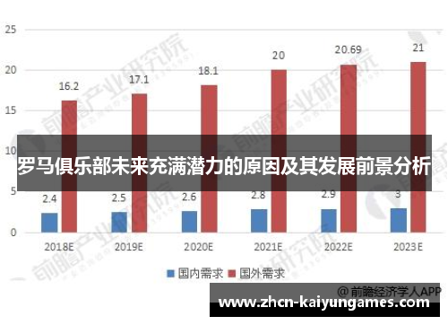 罗马俱乐部未来充满潜力的原因及其发展前景分析