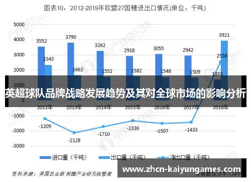英超球队品牌战略发展趋势及其对全球市场的影响分析