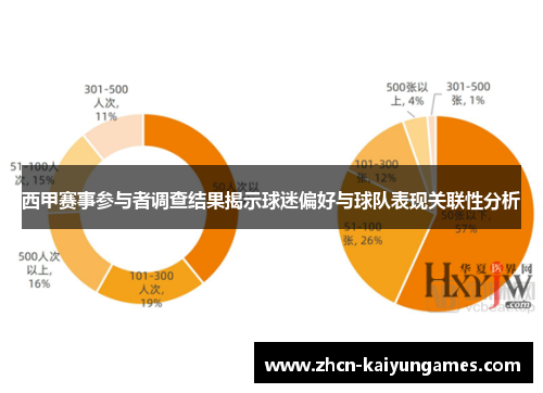 西甲赛事参与者调查结果揭示球迷偏好与球队表现关联性分析 西甲赛事参与者调查结果揭示球迷偏好与球队表现关联性分析