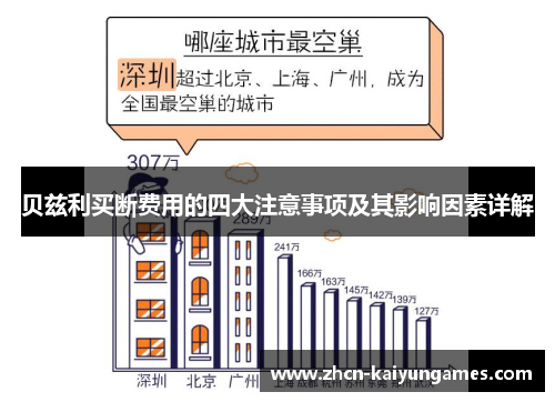 贝兹利买断费用的四大注意事项及其影响因素详解