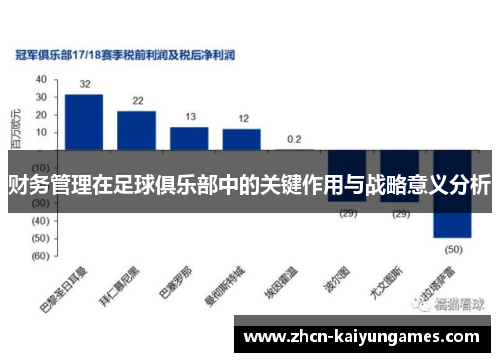 财务管理在足球俱乐部中的关键作用与战略意义分析 财务管理在足球俱乐部中的关键作用与战略意义分析