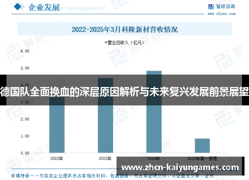 德国队全面换血的深层原因解析与未来复兴发展前景展望 德国队全面换血的深层原因解析与未来复兴发展前景展望