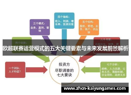 欧超联赛运营模式的五大关键要素与未来发展前景解析