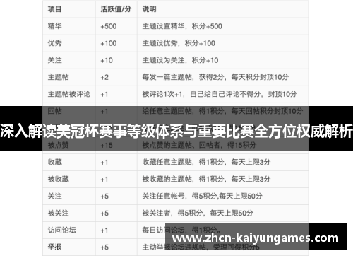 深入解读美冠杯赛事等级体系与重要比赛全方位权威解析