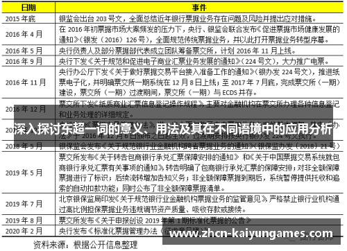 深入探讨东超一词的意义、用法及其在不同语境中的应用分析