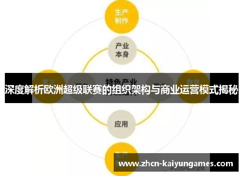 深度解析欧洲超级联赛的组织架构与商业运营模式揭秘