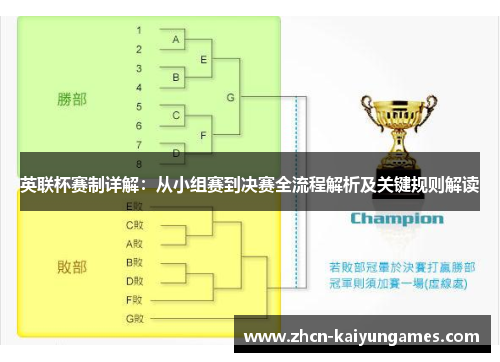英联杯赛制详解:从小组赛到决赛全流程解析及关键规则解读 英联杯赛制详解:从小组赛到决赛全流程解析及关键规则解读