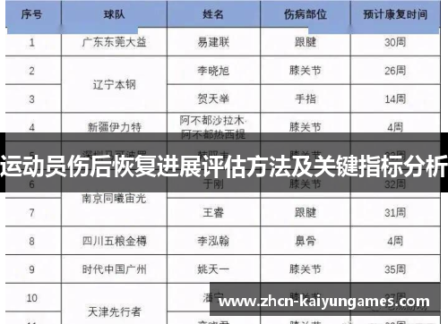 运动员伤后恢复进展评估方法及关键指标分析 运动员伤后恢复进展评估方法及关键指标分析