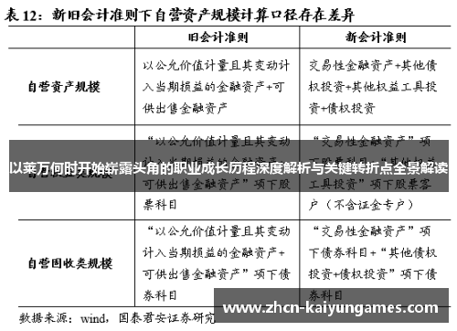 以莱万何时开始崭露头角的职业成长历程深度解析与关键转折点全景解读 以莱万何时开始崭露头角的职业成长历程深度解析与关键转折点全景解读