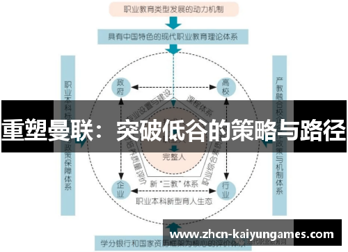 重塑曼联：突破低谷的策略与路径