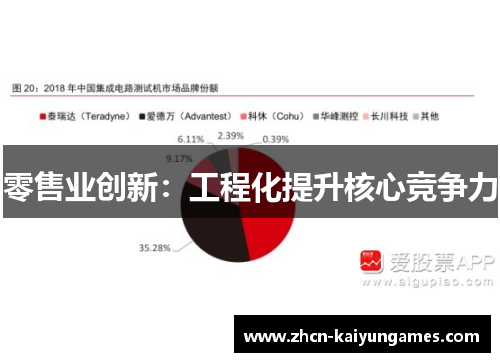 零售业创新:工程化提升核心竞争力 零售业创新:工程化提升核心竞争力