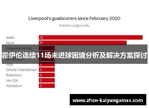 霍伊伦连续11场未进球困境分析及解决方案探讨