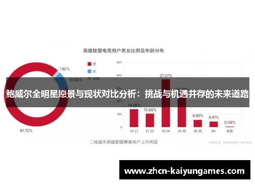 鲍威尔全明星愿景与现状对比分析：挑战与机遇并存的未来道路