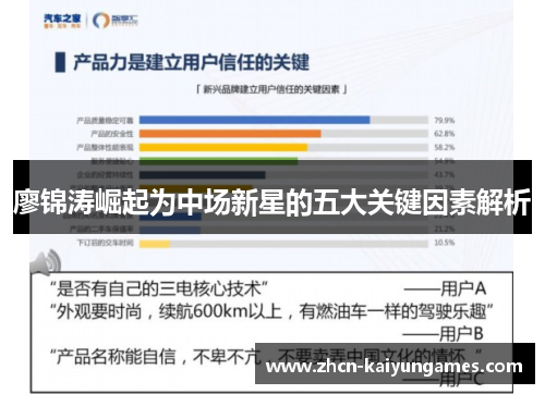 廖锦涛崛起为中场新星的五大关键因素解析