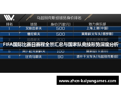 FIFA国际比赛日赛程全景汇总与国家队竞技形势深度分析