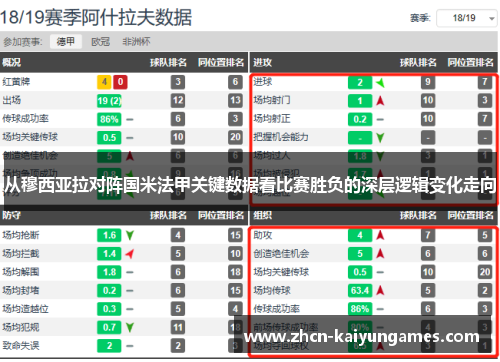 从穆西亚拉对阵国米法甲关键数据看比赛胜负的深层逻辑变化走向 从穆西亚拉对阵国米法甲关键数据看比赛胜负的深层逻辑变化走向