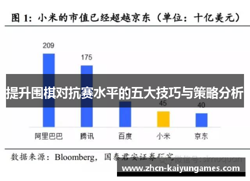 提升围棋对抗赛水平的五大技巧与策略分析 提升围棋对抗赛水平的五大技巧与策略分析