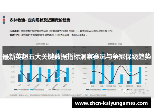 最新英超五大关键数据指标洞察赛况与争冠保级趋势