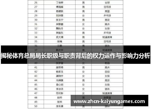揭秘体育总局局长职级与职责背后的权力运作与影响力分析 揭秘体育总局局长职级与职责背后的权力运作与影响力分析