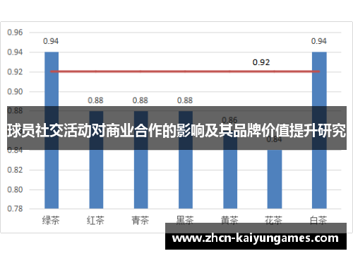 球员社交活动对商业合作的影响及其品牌价值提升研究